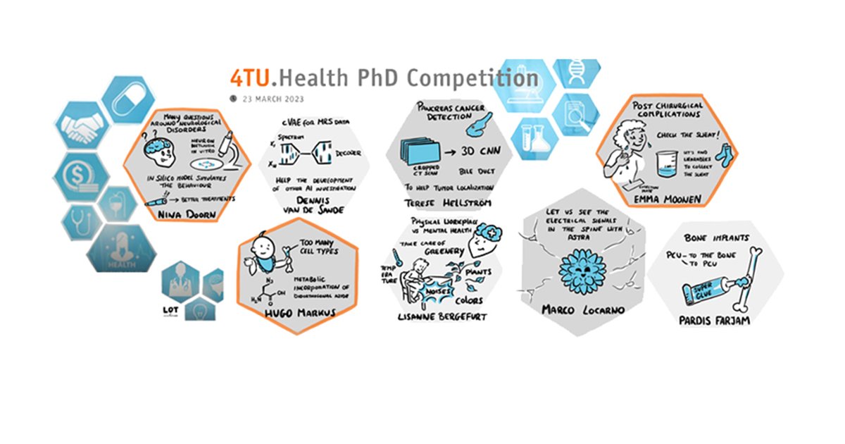 Finale 4TU.Health poster competition: Three prizes for the best posters