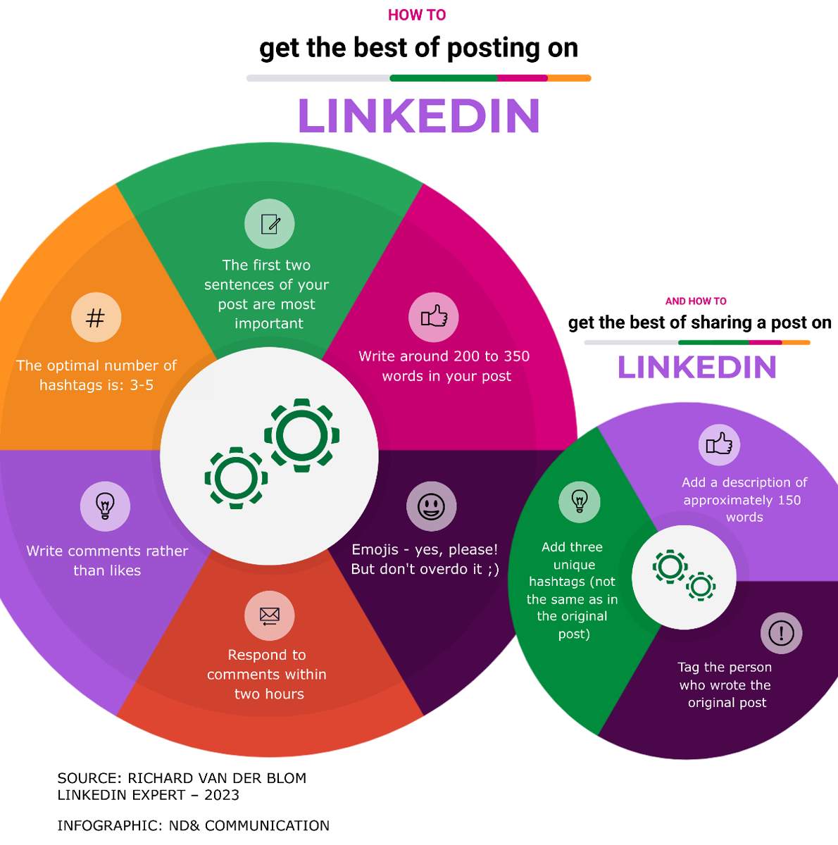 LinkedIn… and action Like, comment, share, write, post!