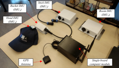 System kit