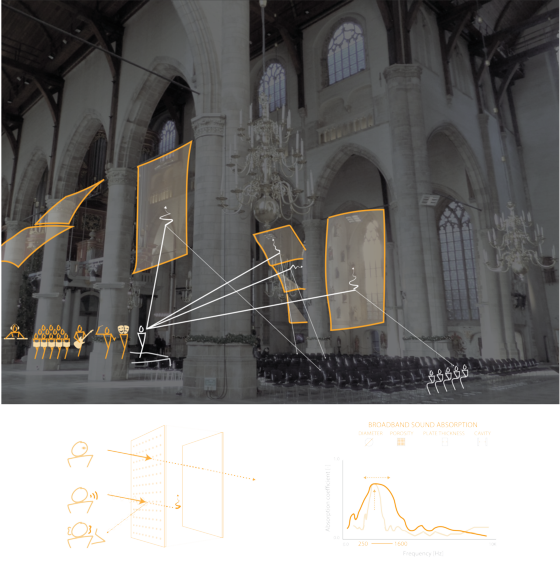 Sound Absorbing Glass 4TU.Federation