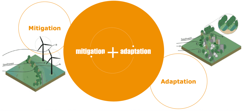 DAT Mitigation Adaptation