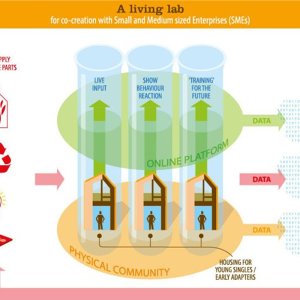 A Living Lab