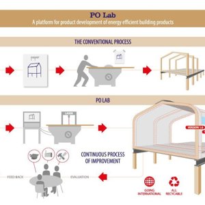 Sample Pd Lab Layout PD Lab